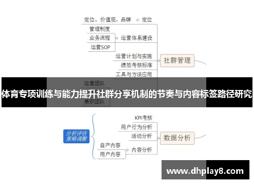 体育专项训练与能力提升社群分享机制的节奏与内容标签路径研究